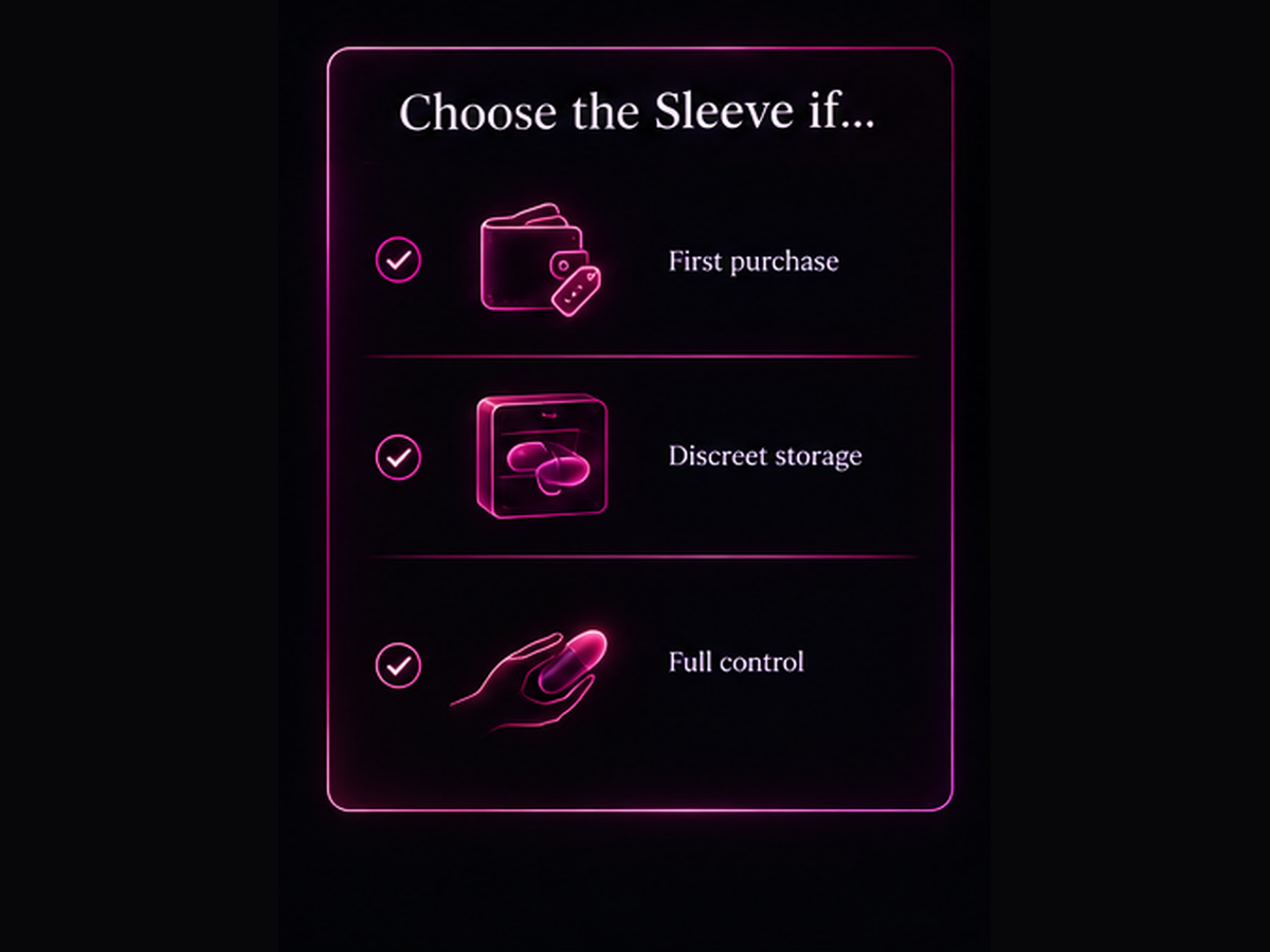Checklist: a sleeve is right for you if