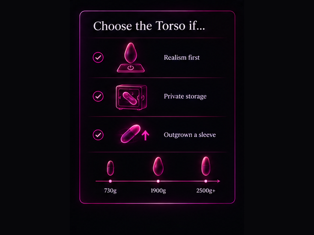 Checklist: a torso masturbator is right for you if