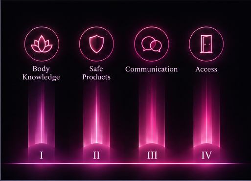 The four pillars of intimate wellness: body knowledge, safe products, communication, access
